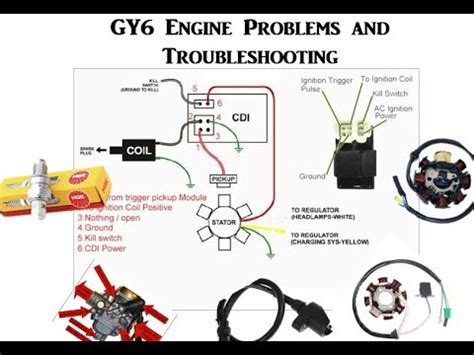 gy6 compression test|Potential GY6 Engine Issues .